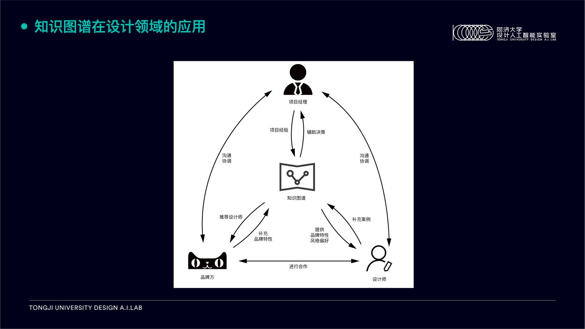 孙莺知识图谱.005.jpeg