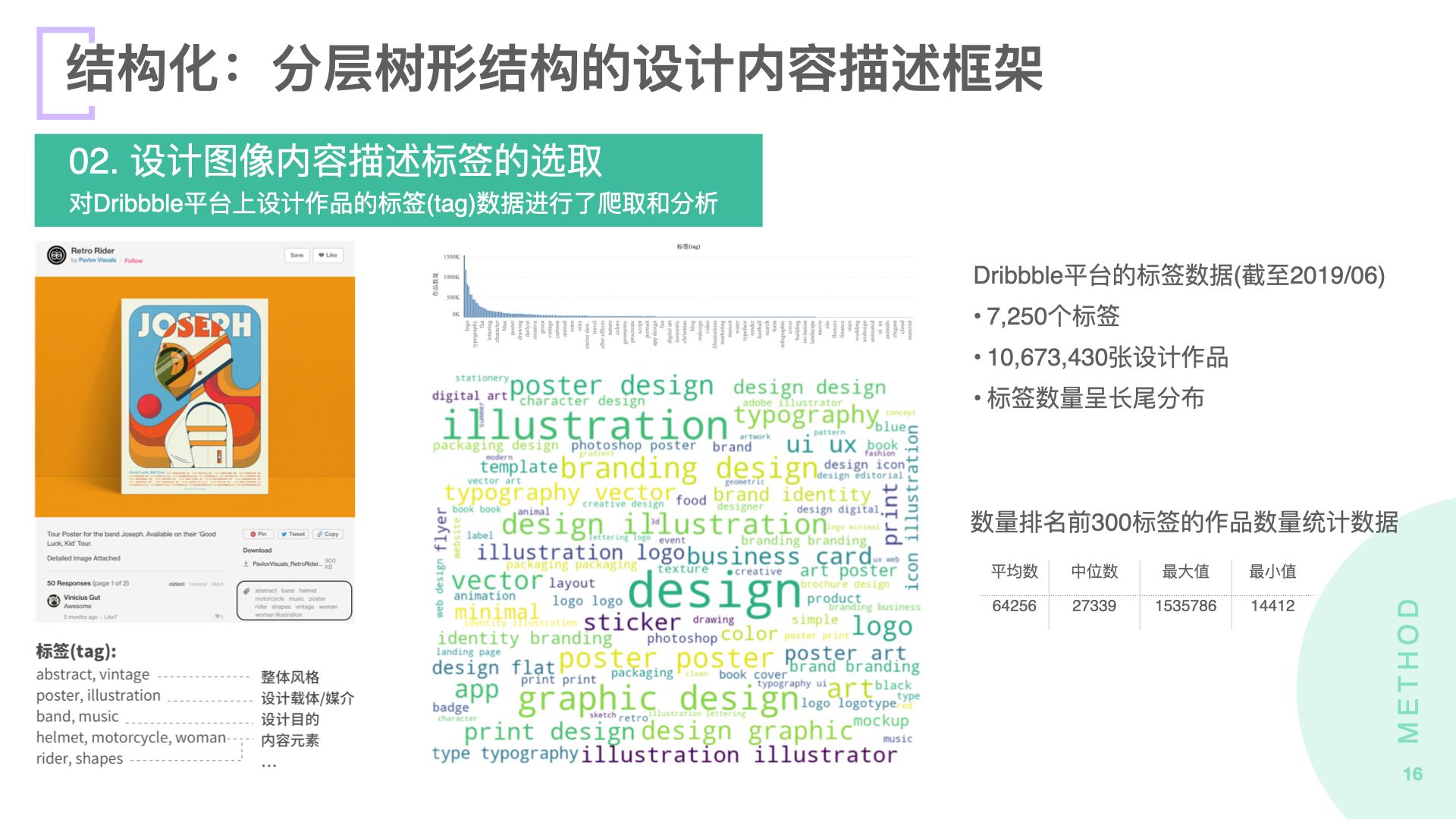 2020毕业生_龚淑宇_界面设计中视觉数据的结构化方法及应用研究.016.jpeg