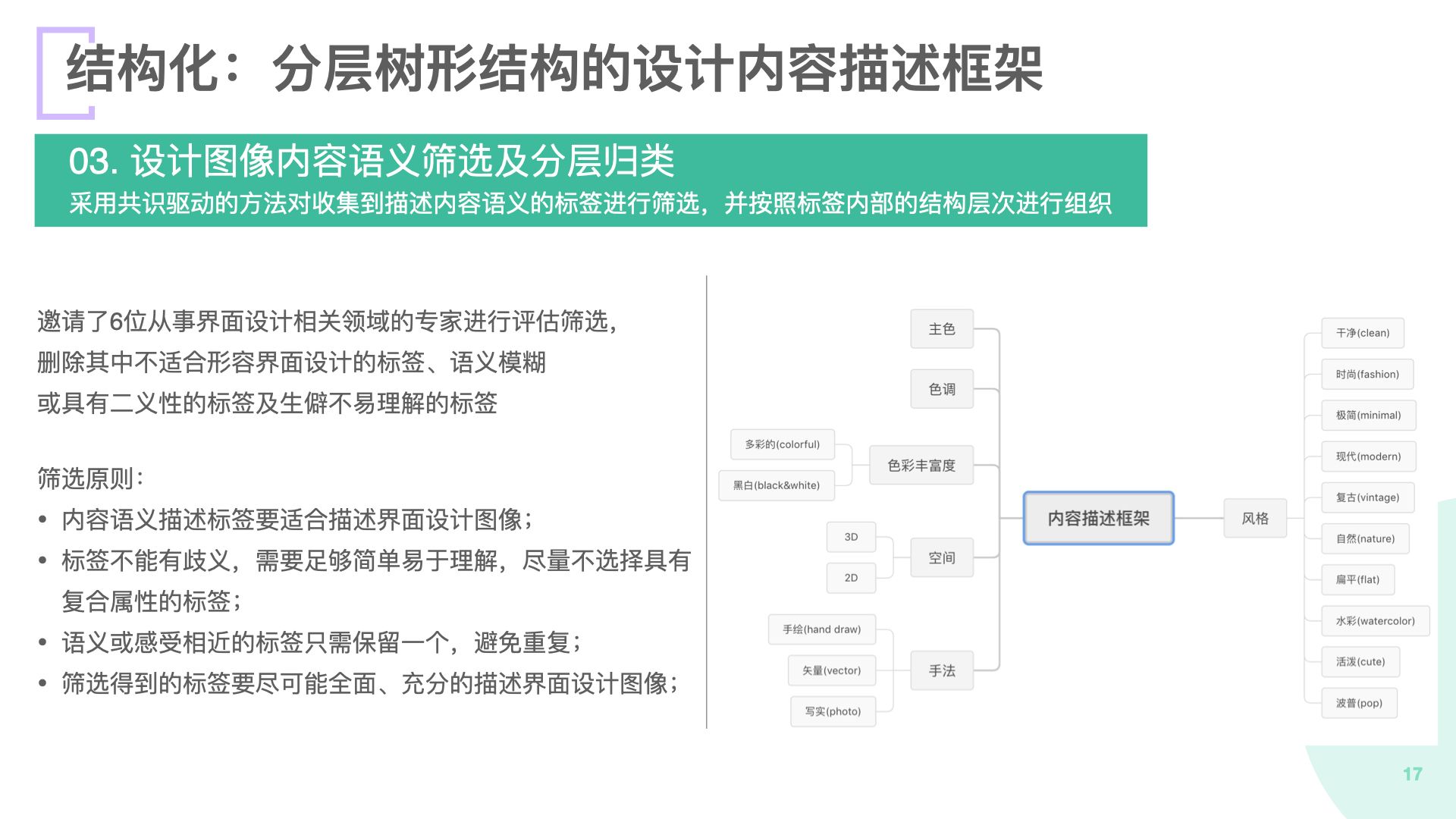 2020毕业生_龚淑宇_界面设计中视觉数据的结构化方法及应用研究.017.jpeg