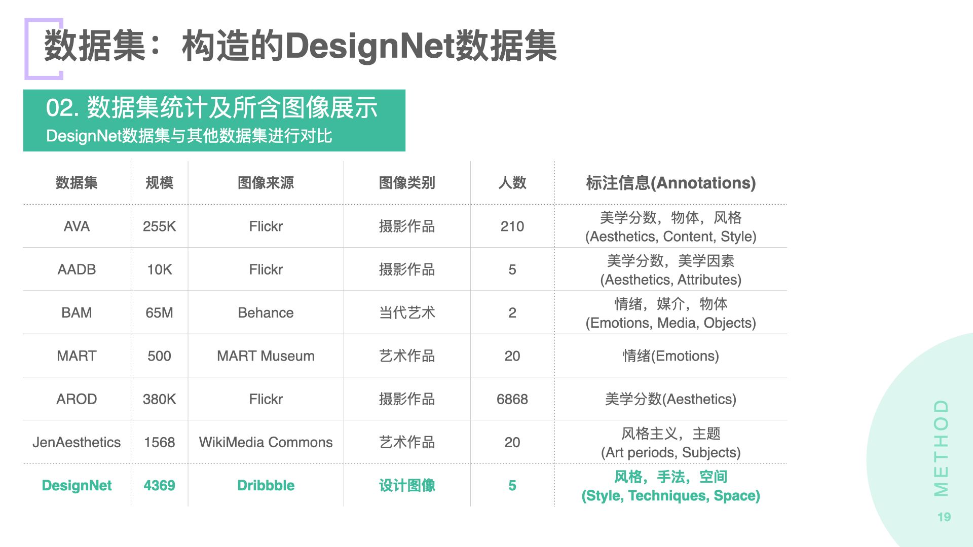 2020毕业生_龚淑宇_界面设计中视觉数据的结构化方法及应用研究.019.jpeg