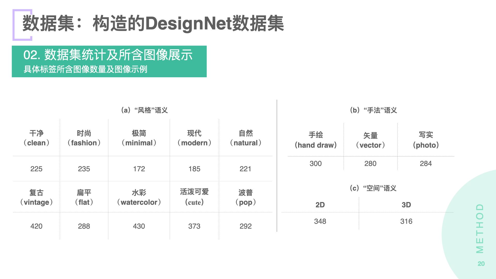 2020毕业生_龚淑宇_界面设计中视觉数据的结构化方法及应用研究.020.jpeg