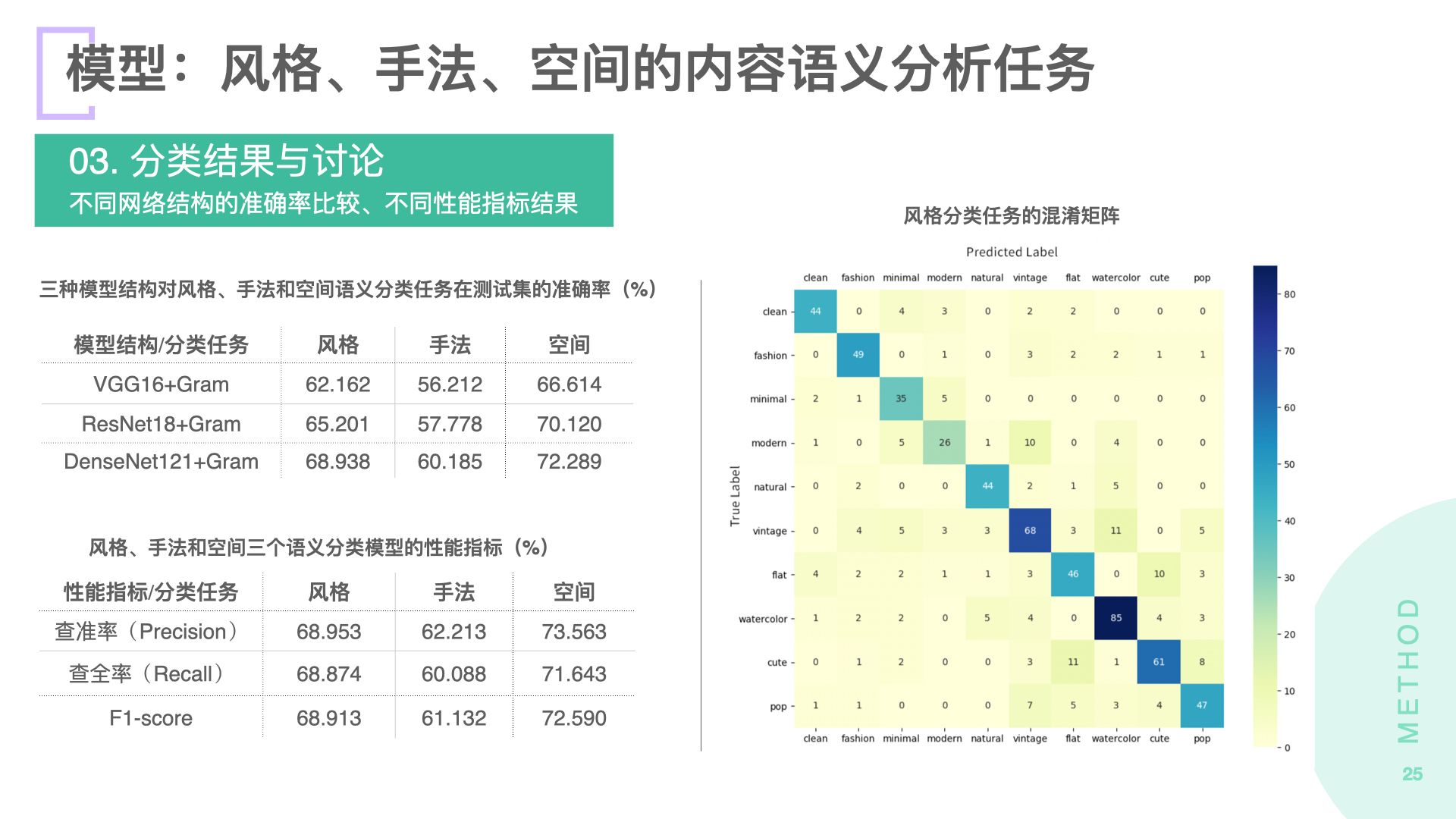 2020毕业生_龚淑宇_界面设计中视觉数据的结构化方法及应用研究.025.jpeg