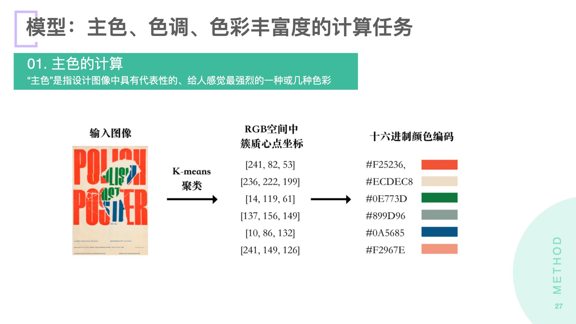 2020毕业生_龚淑宇_界面设计中视觉数据的结构化方法及应用研究.027.jpeg