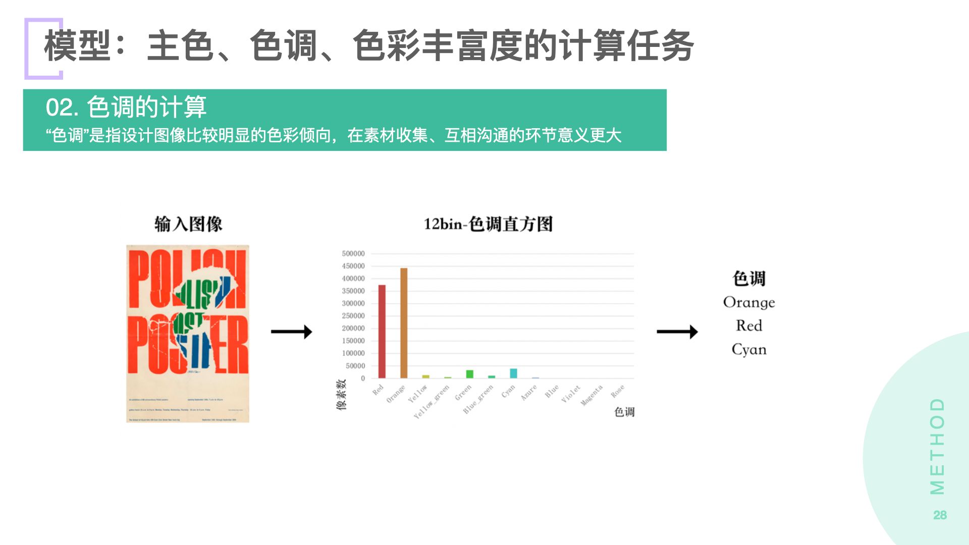 2020毕业生_龚淑宇_界面设计中视觉数据的结构化方法及应用研究.028.jpeg