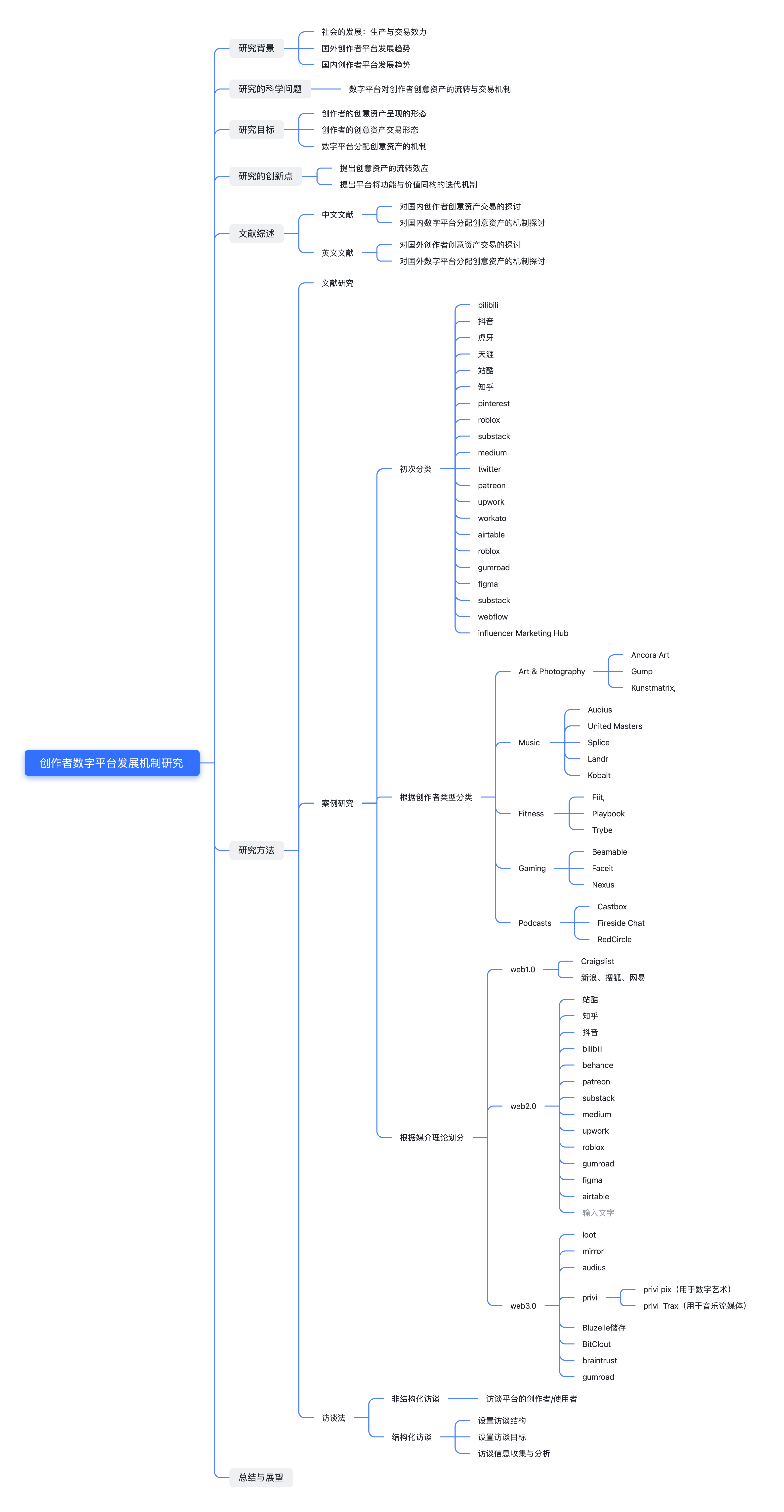 创作者数字平台发展机制研究.png